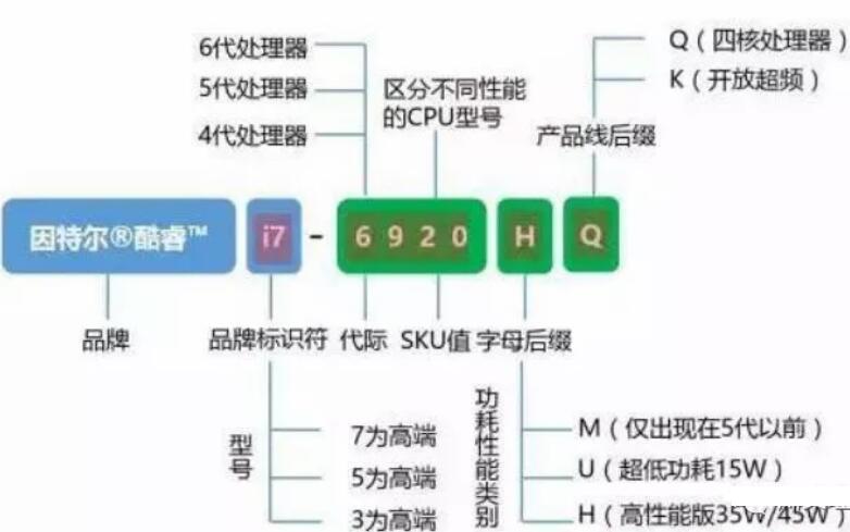 韩博士教你电脑如何进行选择