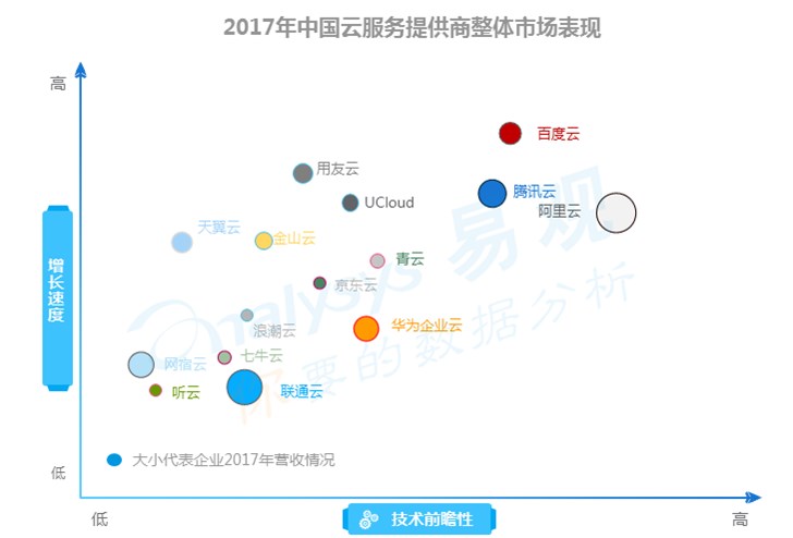 云计算回归技术本质百度云技术+落地双轮驱动打造ABC最强生态