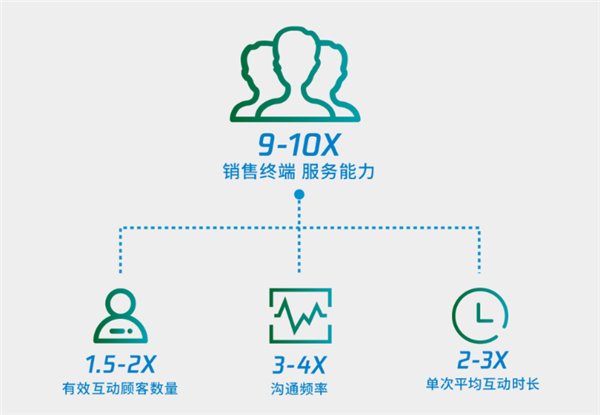 腾讯智慧零售联合BCG发布《新时代的中国消费者互动模式》