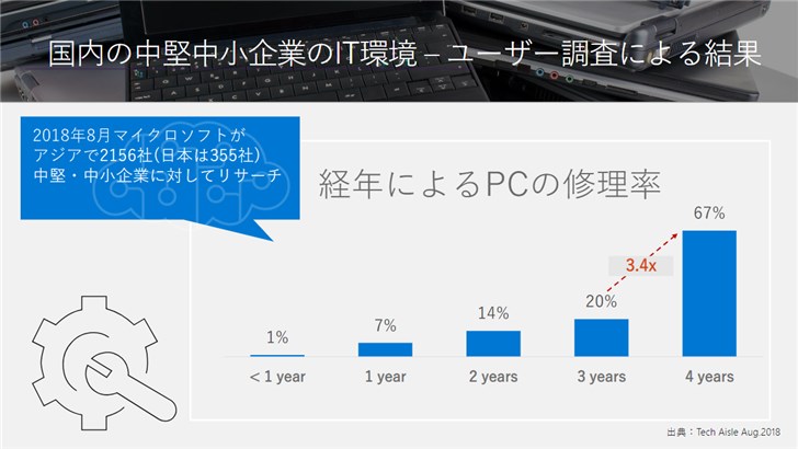 微软：1台用了4年的电脑可带来35万日元损失