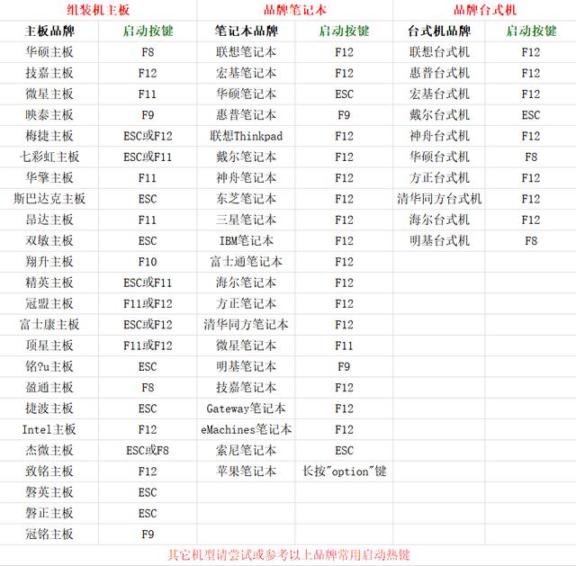 韩博士教你怎么用U盘重装系统