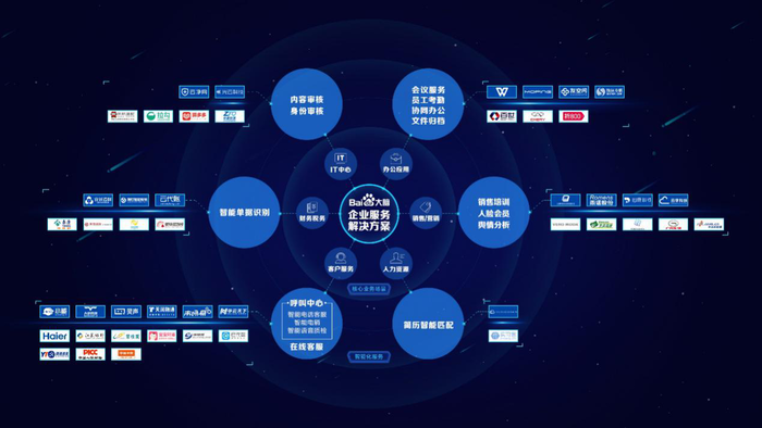 百度大脑“官宣”企业服务解决方案：将AI技术聚焦于特定领域