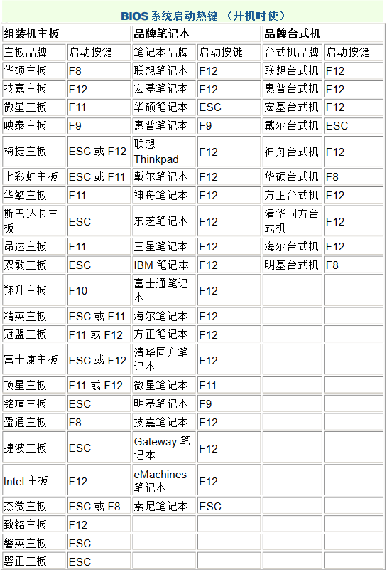 电脑无网络重装系统详解