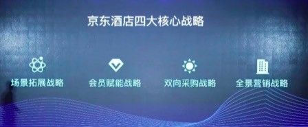 京东商城宣布将推出“京选”主题酒店客房，对外公布四大战略 