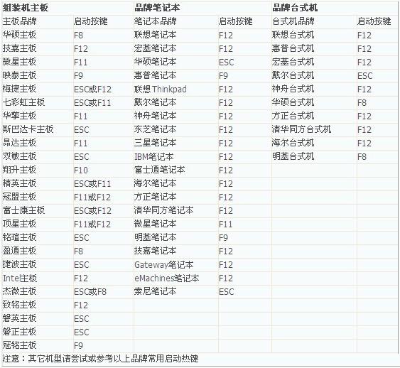 大白菜U盘重装系统教程