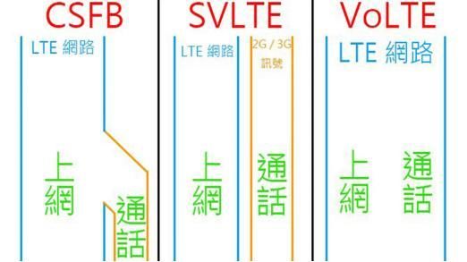 联通终于推广VoLTE了：招标设备测试开启