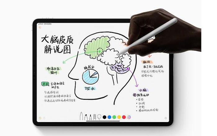 新iPad Pro发布：盘点新iPad Pro值得关注的几个细节