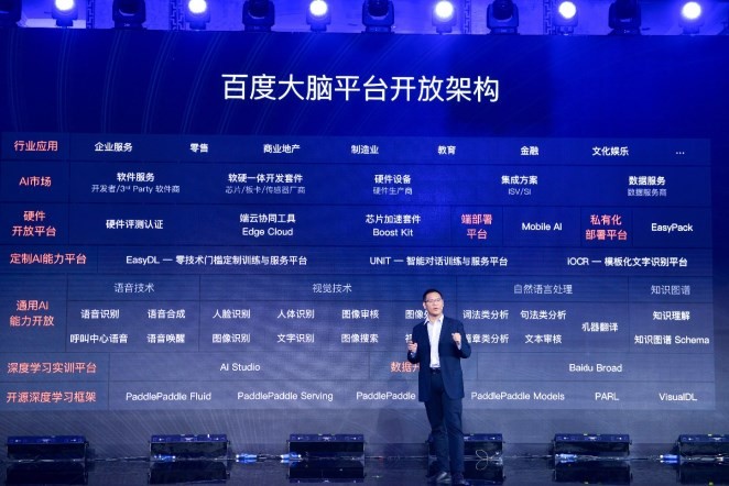 百度大脑亮出平台生态开放实力和诚意 共赴AI商业化落地快车道