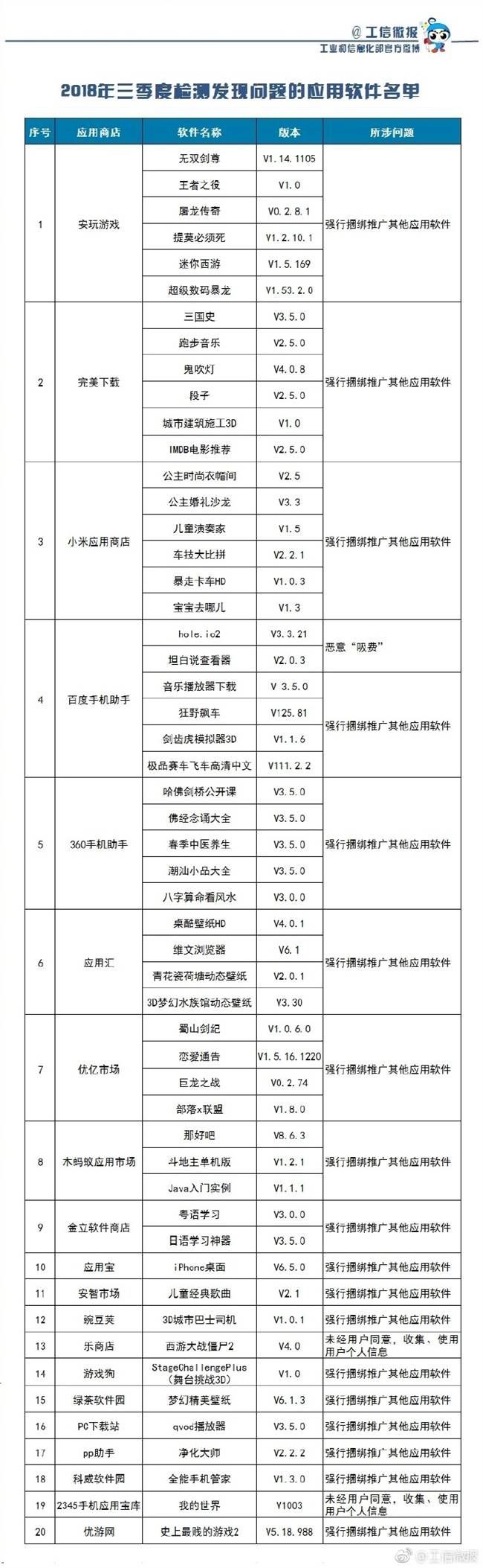 53款APP吸费，工信部：涉嫌违规已被责令下架