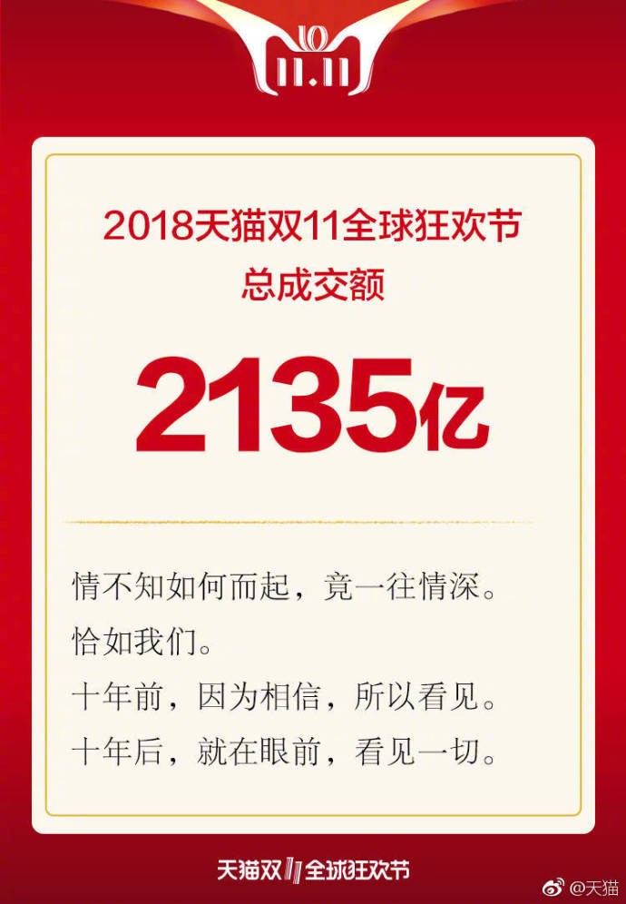 天猫双十一2135亿交易背后，支付宝：6成通过指纹、刷脸支付完成