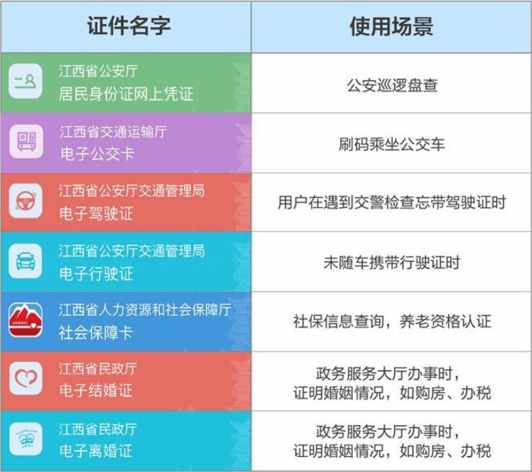 9省市上线支付宝政务小程序“一网通办”