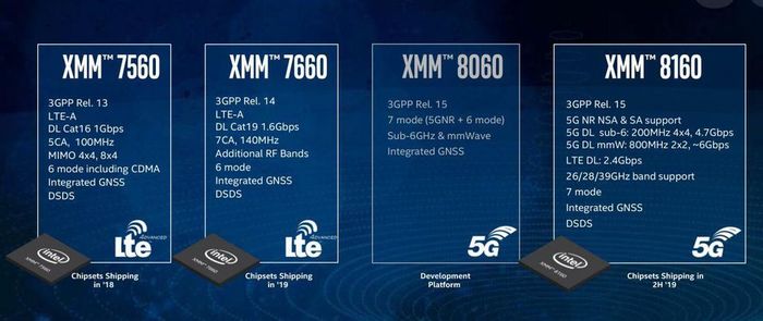 英特尔发布新款5G基带：网速直逼固态硬盘
