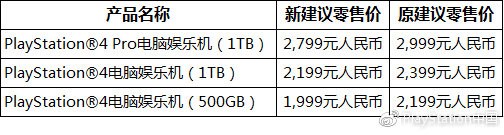 PlayStation中国官宣，国行PS4将永久降价