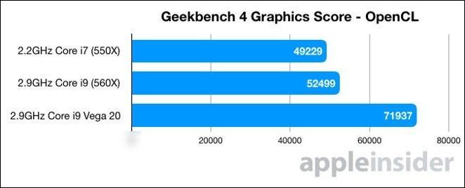 2018 款 MBP 定制 Radeon Vega 20 显卡实测