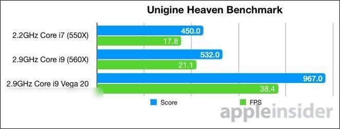 2018 款 MBP 定制 Radeon Vega 20 显卡实测