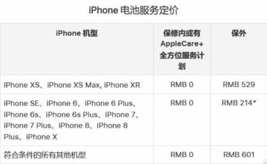 年底之前，记得去苹果Apple Store更换iPhone的电池