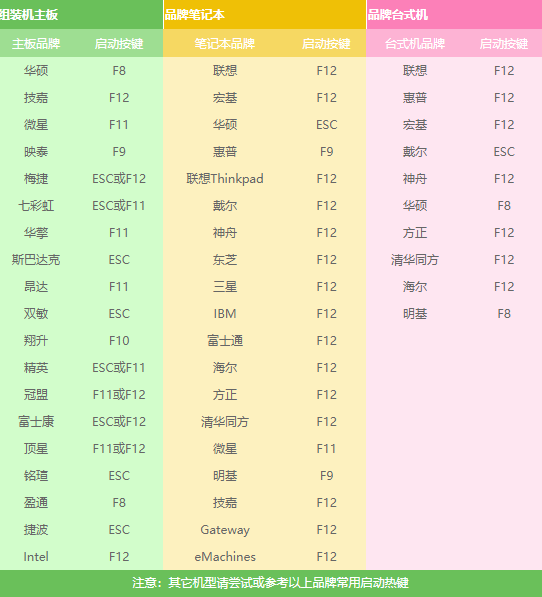  华为 matebook X Pro用U盘PE重装系统步骤（xp）