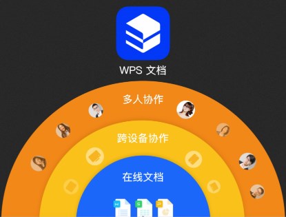 WPS Office 2019企业版全力出击：为政企文档保驾护航