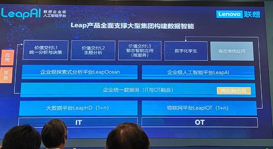 押注AI转向B端市场，联想推出企业级AI平台LeapAI