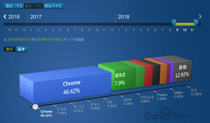 微软Edge将用Chromium内核：会有苹果版