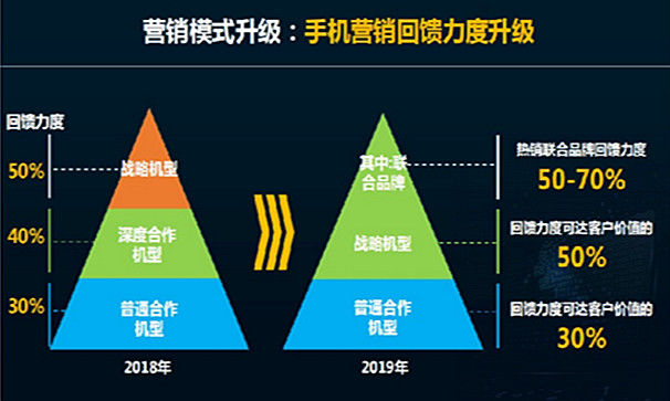 从中国移动的这些新动向中，大家可以得到什么