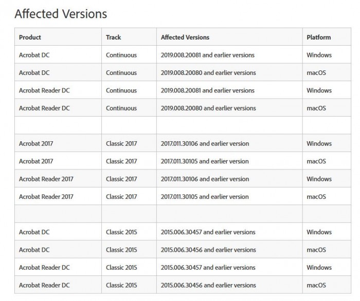 Adobe发布安全更新，修复Acrobat和Reader中39个关键漏洞