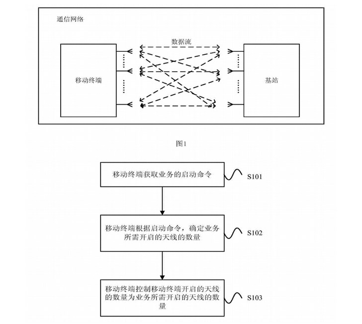 5G时代军备大战开启：华为AI智能天线专利曝光，功耗大幅降低