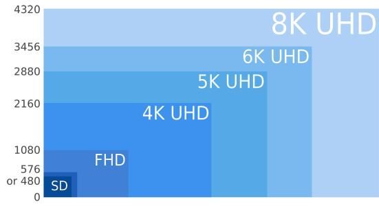 因搭5G技术列车，各大厂商纷纷布局8K电视