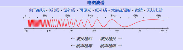 中国移动开通首个5G基站：四川小伙伴率先尝鲜