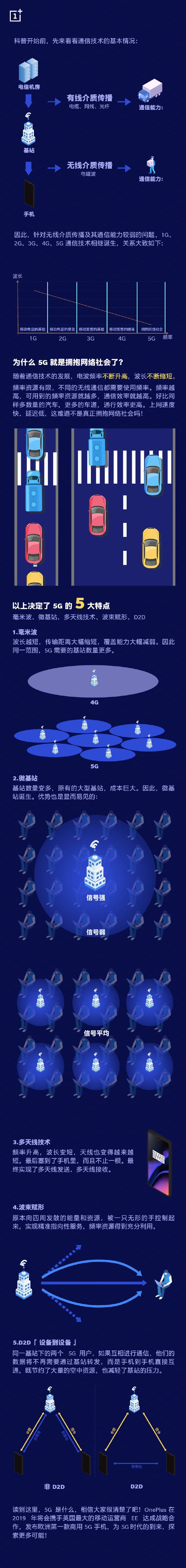 一加：发布5G手机前，先科普一下5G知识