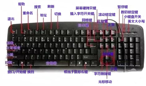 韩博士分享笔记本键盘按键失灵的解决方案