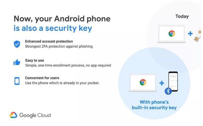 还敢说安卓不安全？谷歌正式宣布，安卓手机可成为物理安全密钥