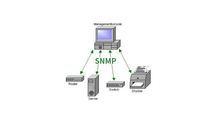 详解Win7如何打开snmp协议161端口