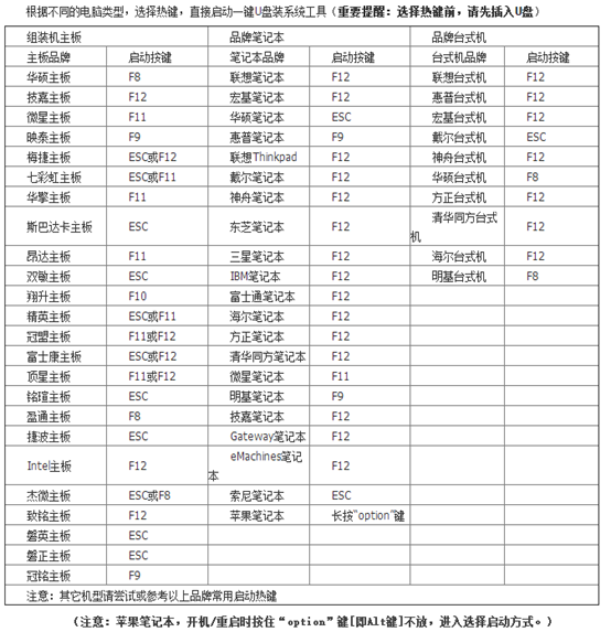 U盘重装win7系统